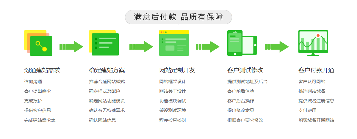 网站制作流程