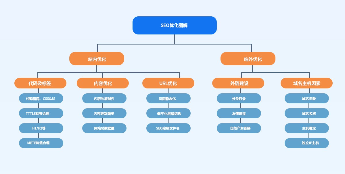 扶绥网站公司